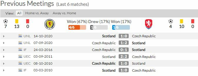 ดูบอลสด ยูโร 2020 สกอตแลนด์ พบ เช็ก สดทาง NBT