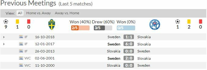 ดูบอลสด ยูโร 2020 สวีเดน พบ สโลวาเกีย สดทาง NBT
