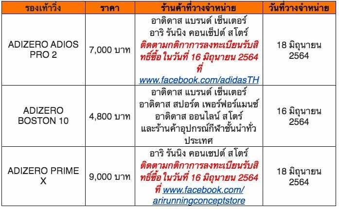 ตารางจำหน่าย addidas