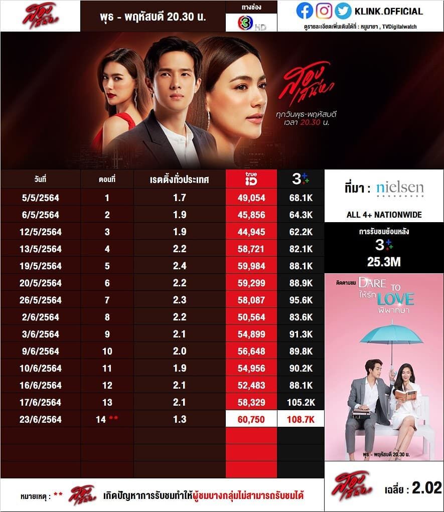 สองเสน่หา