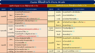 คลัสเตอร์ กทม2