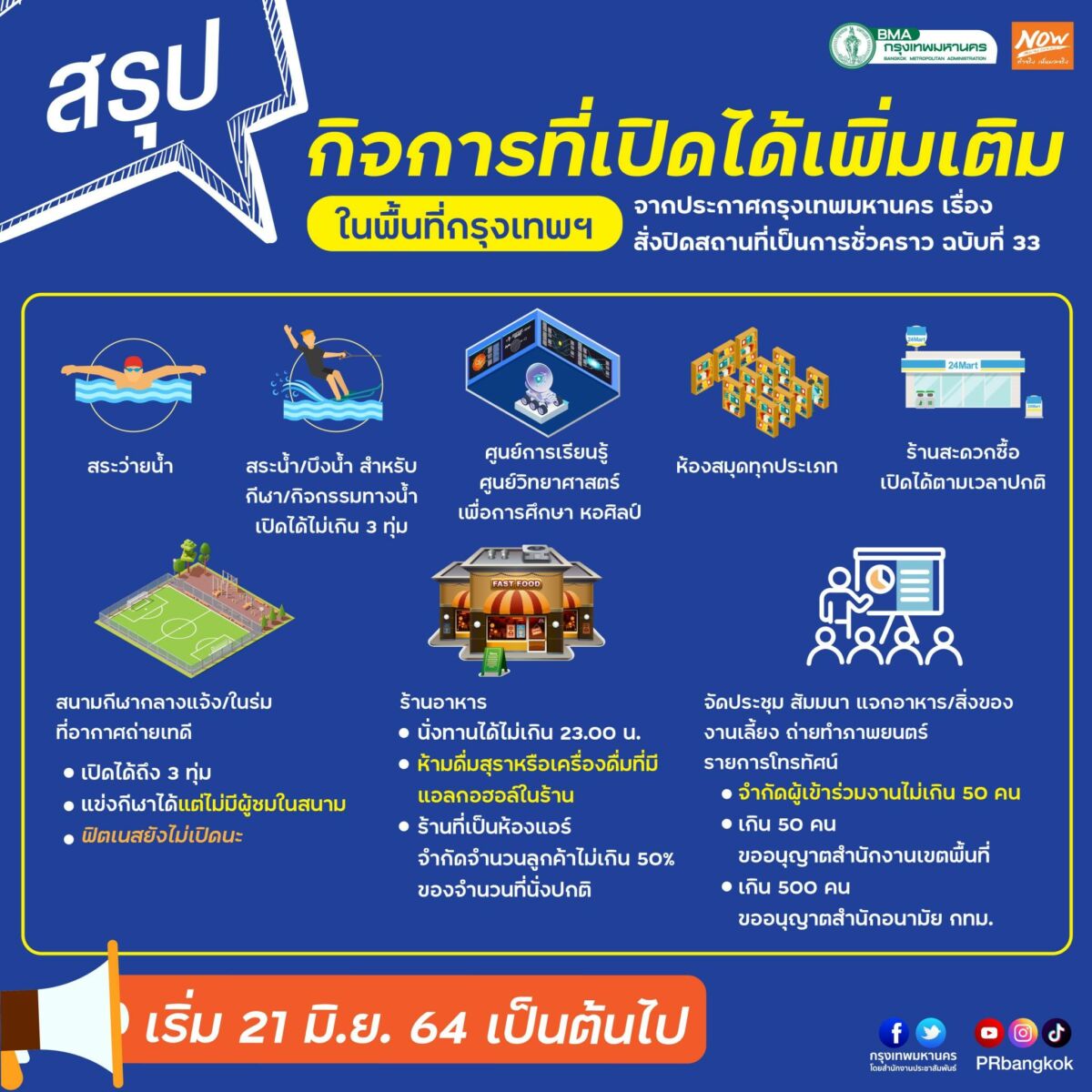 คลายล็อกดาวน์ กทม.