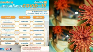 จุดตรวจโควิด ฟรี