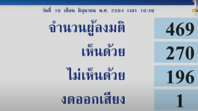 พรก.เงินกู้ 5 แสนล้าน