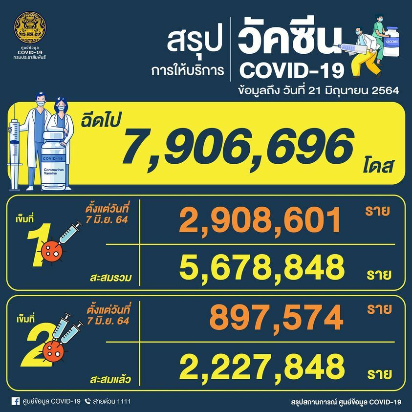 ฉีดวัคซีน โควิด19