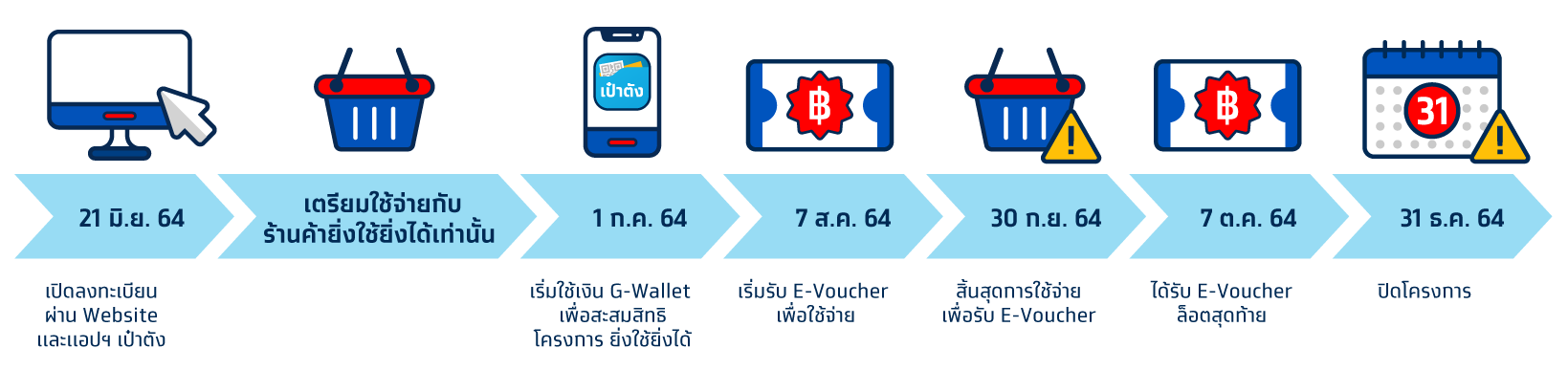 ยิ่งใช้ยิ่งได้ ลงทะเบียน