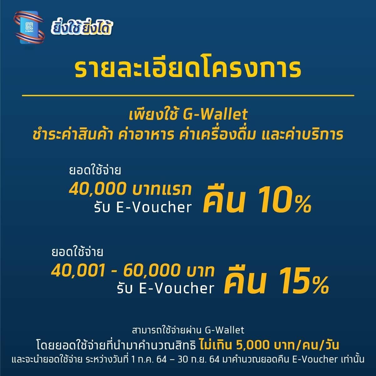 ยิ่งใช้ยิ่งได้ เงื่อนไข