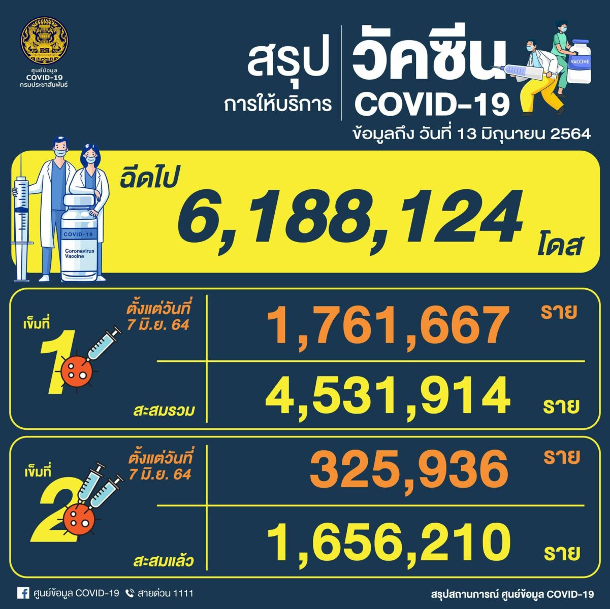 วัคซีน โควิด19