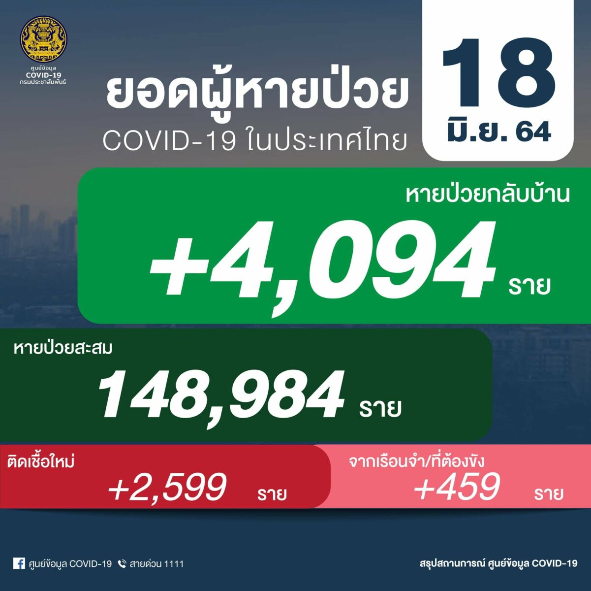 ซิโนแวค โควิด