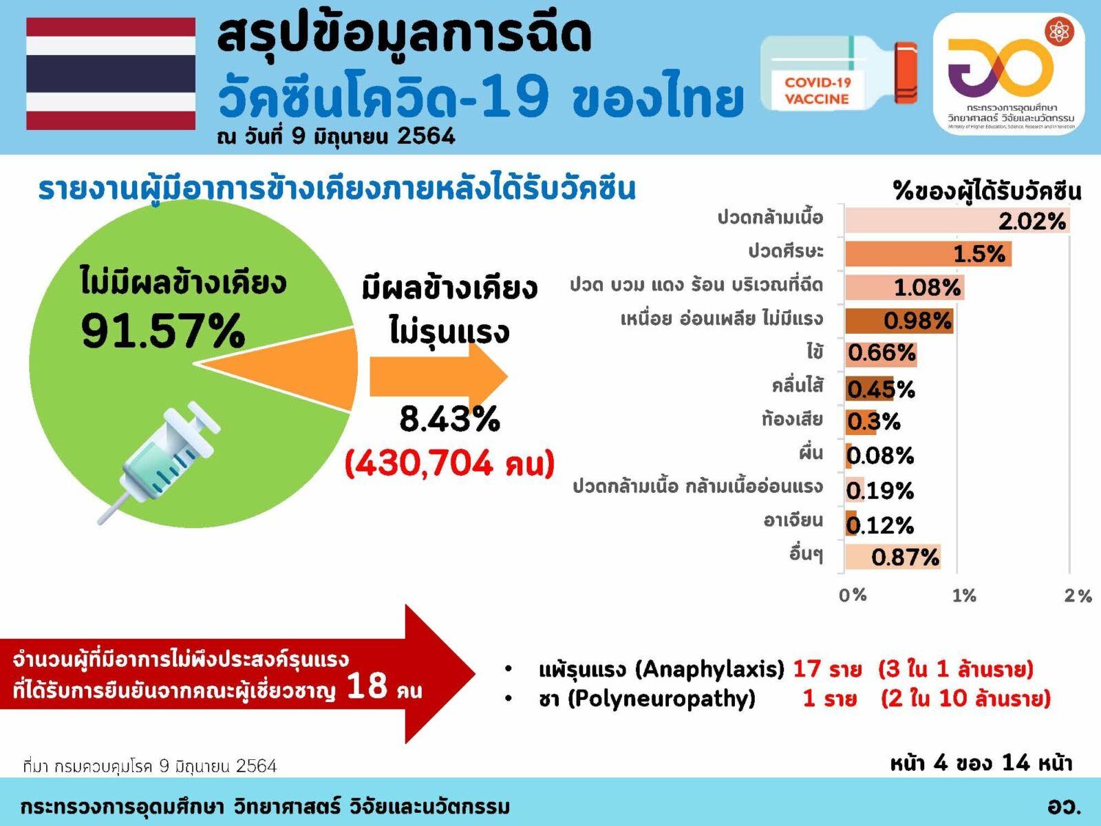 อาการข้างเคียง วัคซีน