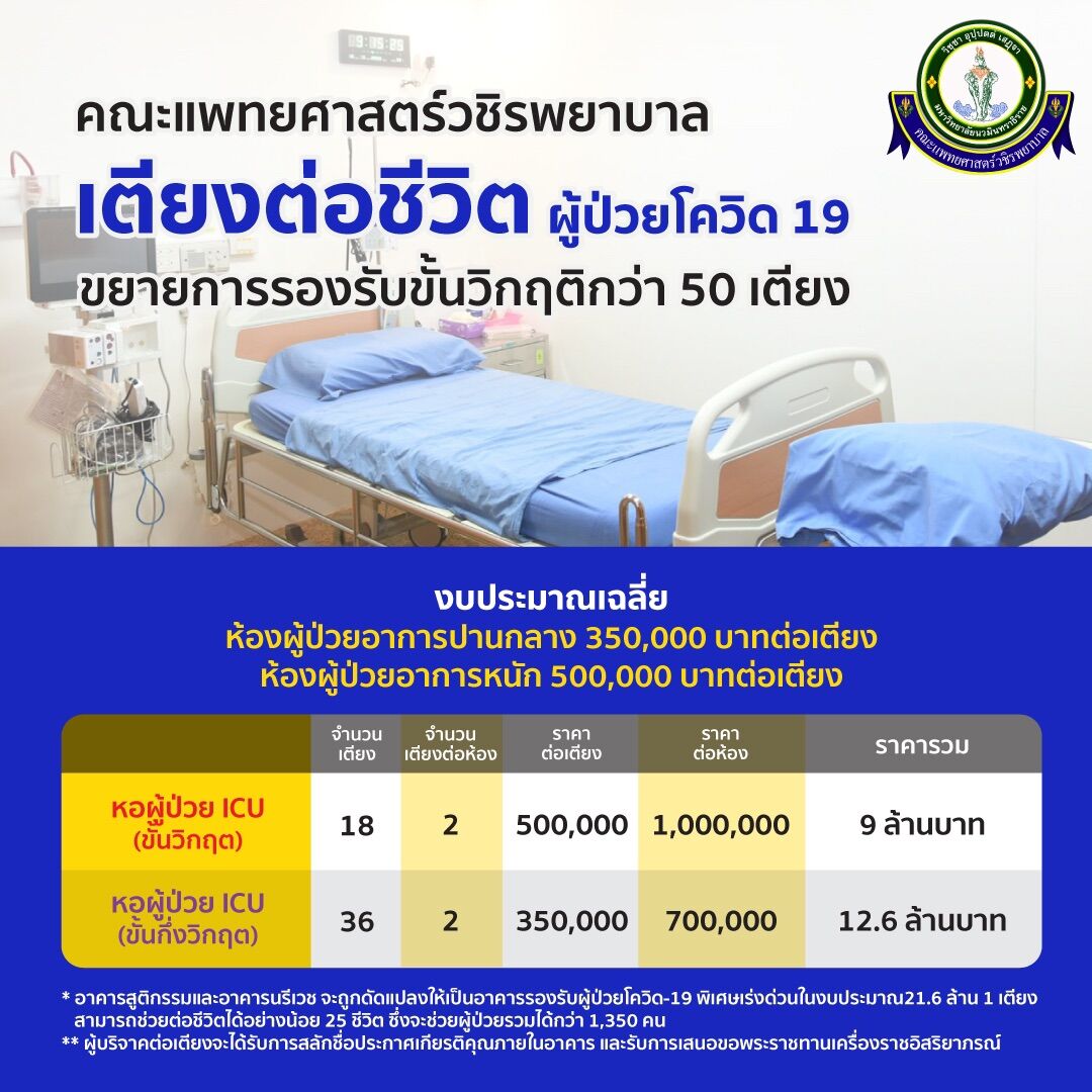เตียงต่อชีวิต โควิด