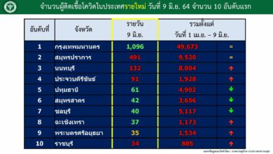 โควิด19 โควิดวันนี้