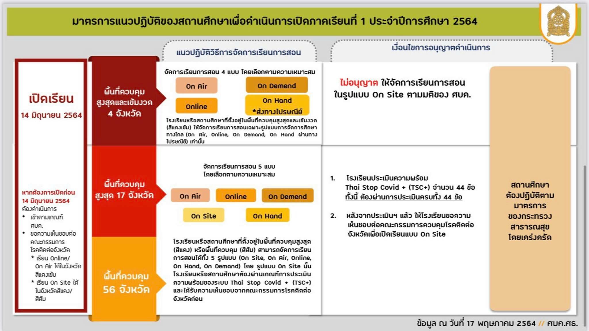 ไม่เลื่อนเปิดเทอม
