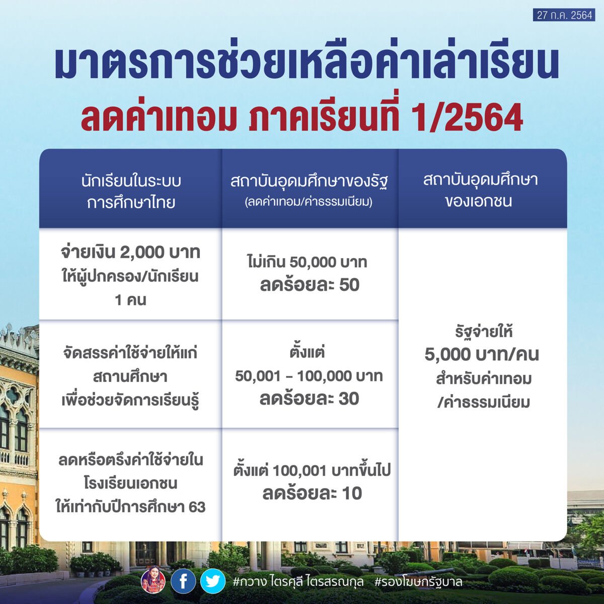 เยียวยานักเรียน 2000 บาท