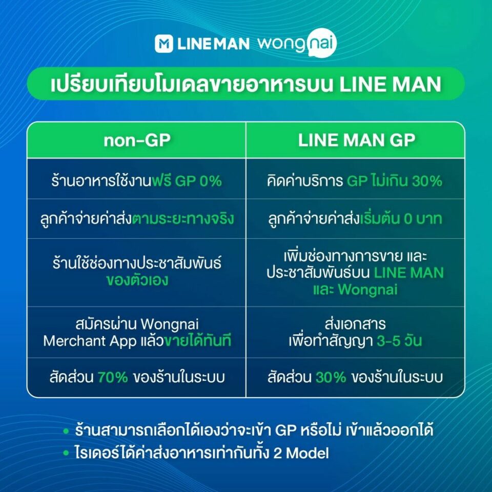 LINE MAN Wongnai