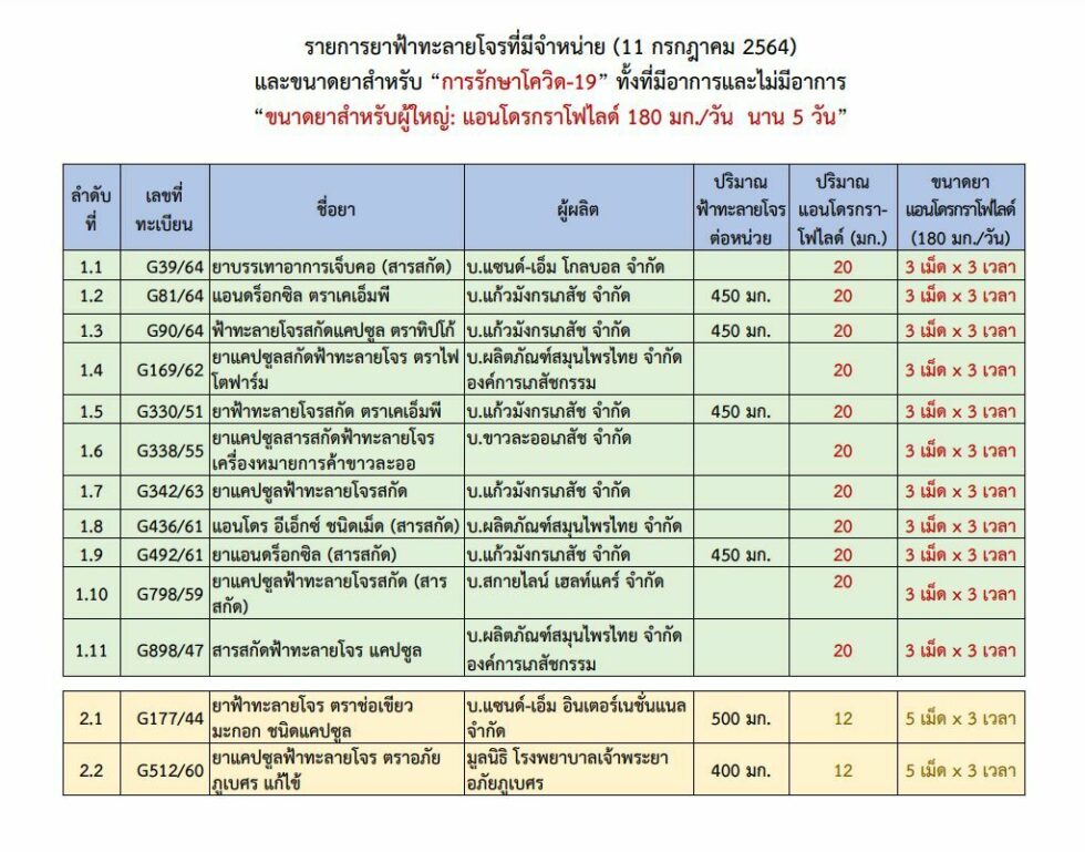 ยาฟ้าทะลายโจร