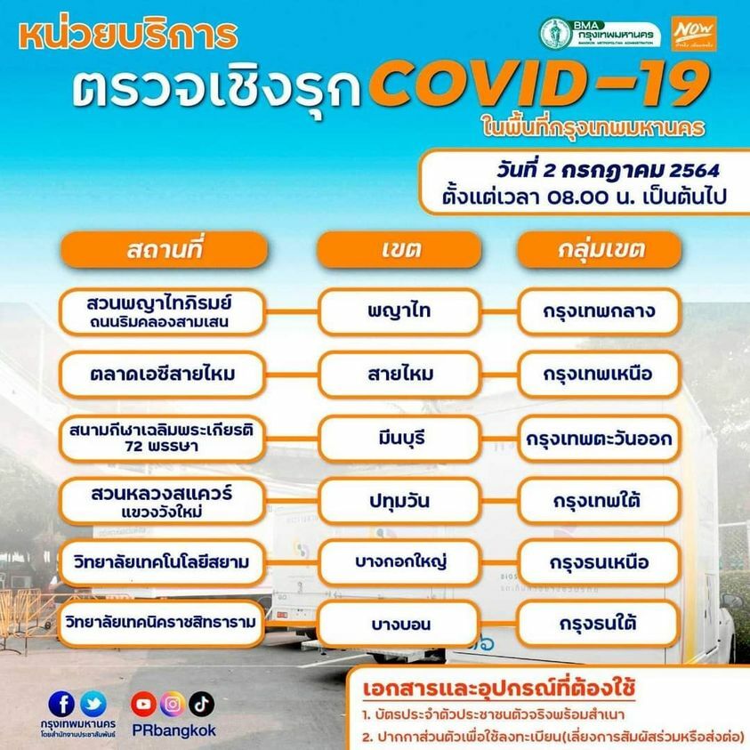 จุดตรวจโควิด กรุงเทพ 2 ก.ค.