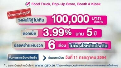 สินเชื่ออิ่มใจ