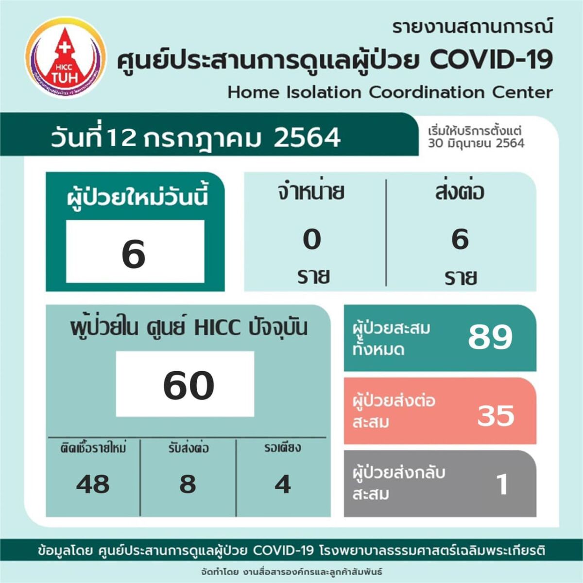 โรงพยาบาลธรรมศาสตร์ โควิด