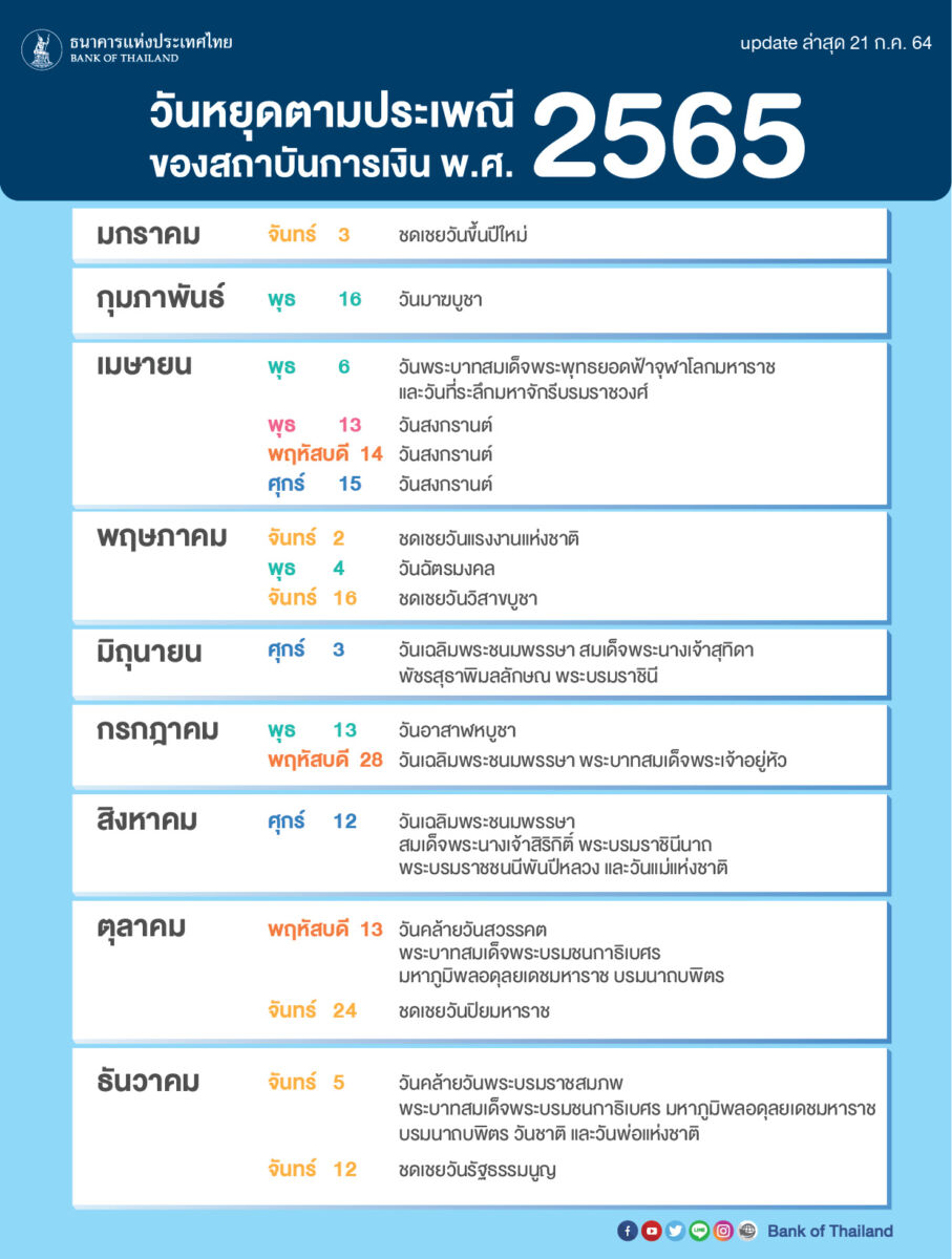 วันหยุดธนาคาร 2565