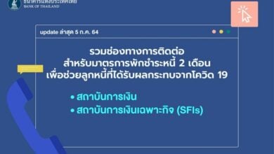 ช่องทางติดต่อธนาคาร พักชำระหนี้