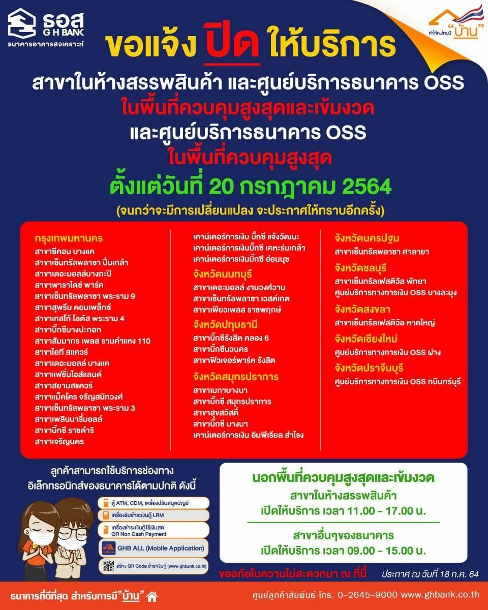 ธอส. พื้นที่สีแดงเข้ม 