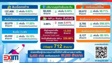 EXIM BANK 2564