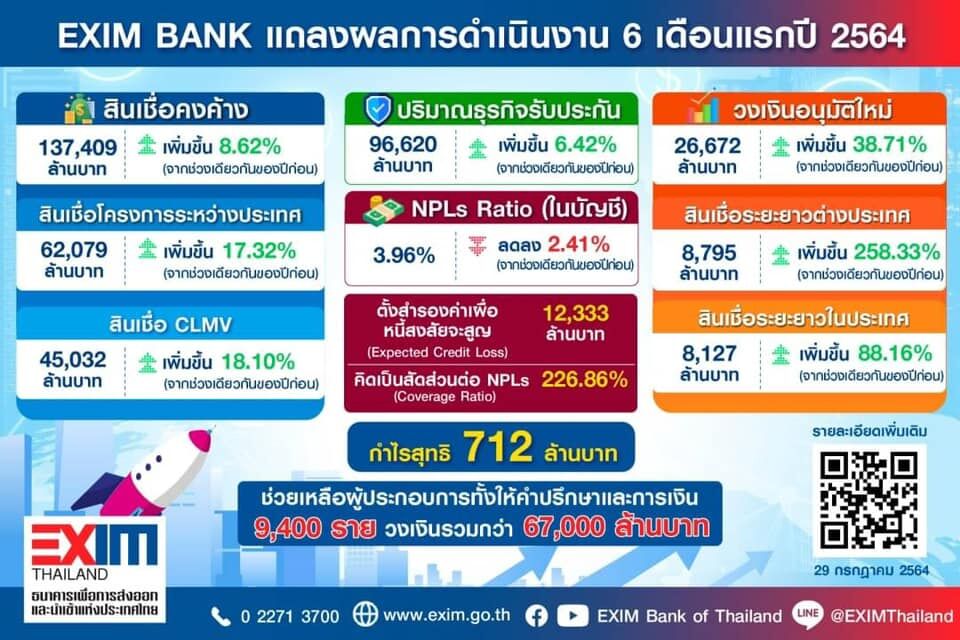 EXIM BANK 2564
