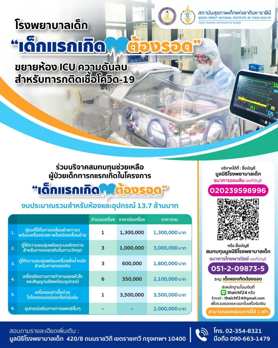 เด็กต้องรอด