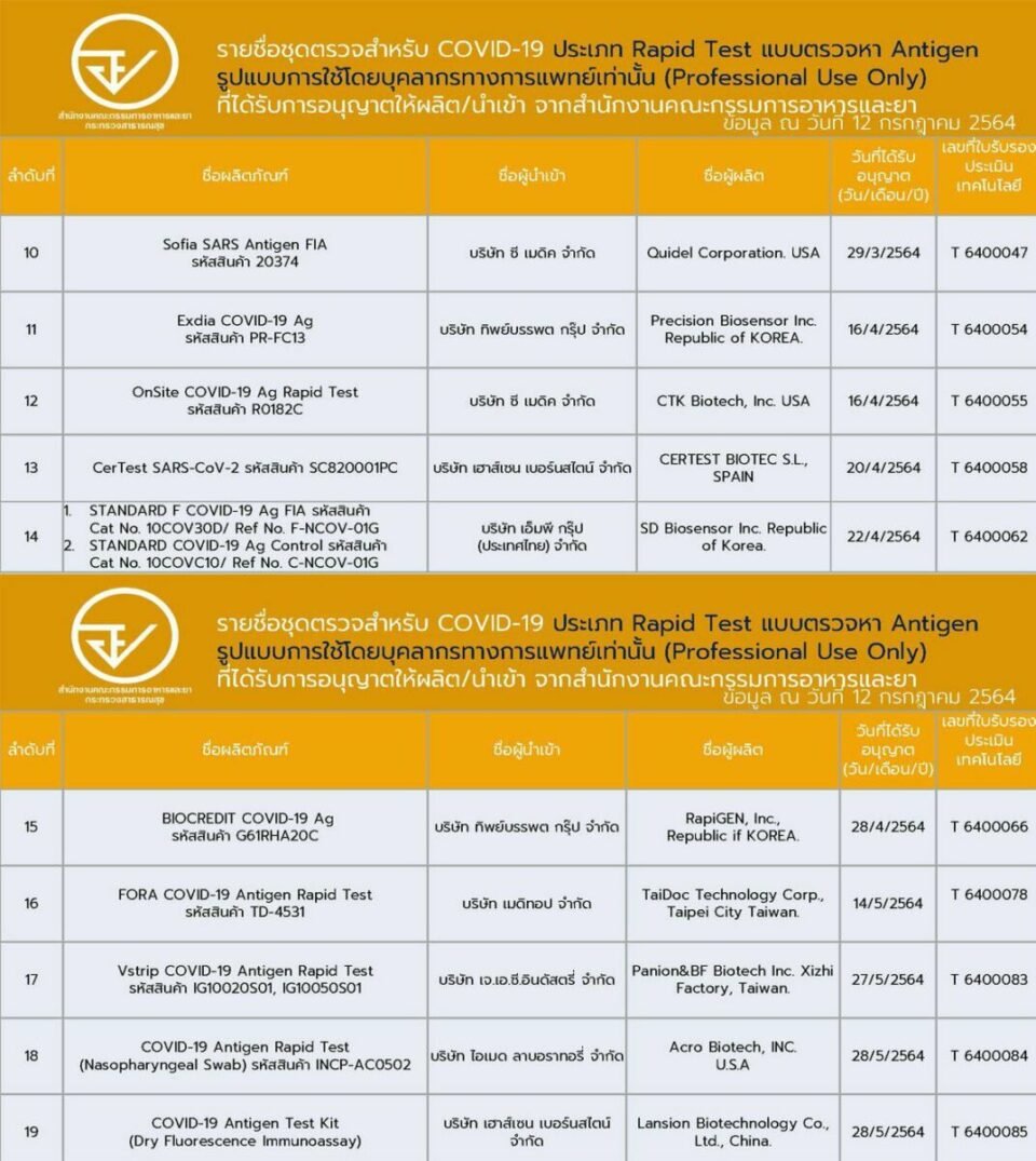 ชุดตรวจโควิด Rapid Antigen