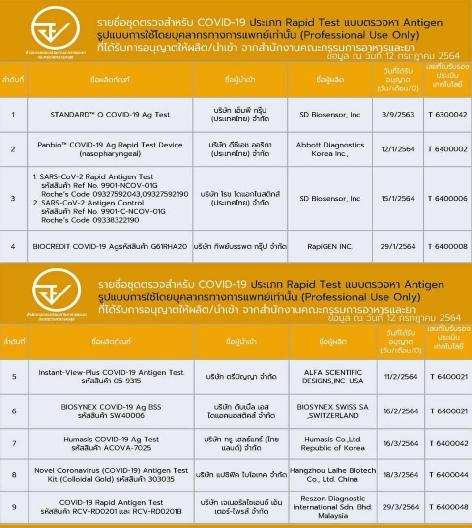 ชุดตรวจโควิด Rapid Antigen