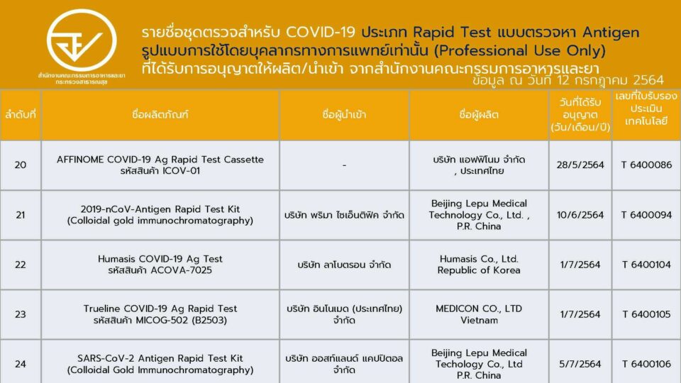 ชุดตรวจโควิด Rapid Antigen