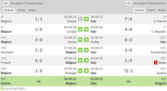 ดูบอลสด ยูโร 2020 เบลเยียม พบ อิตาลี สดทาง ช่อง NBT