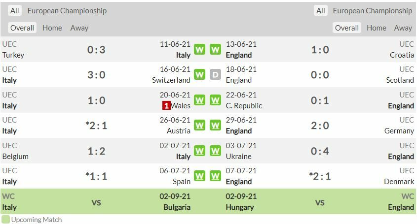 ดูบอลสด ยูโร 2020 อิตาลี พบ อังกฤษ สดทาง NBT