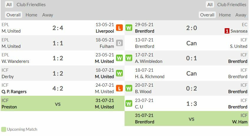 ดูบอลสด แมนฯ ยูไนเต็ด พบ เบรนท์ฟอร์ด (ลิงก์ดูบอล)