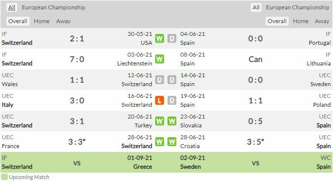 ดูบอลสด ยูโร 2020 สวิตเซอร์แลนด์ พบ สเปน สดทาง NBT