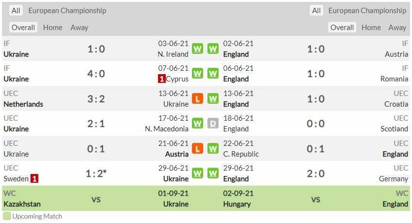 ดูบอลสด ยูโร 2020 ยูเครน พบ อังกฤษ สดทาง ช่อง NBT