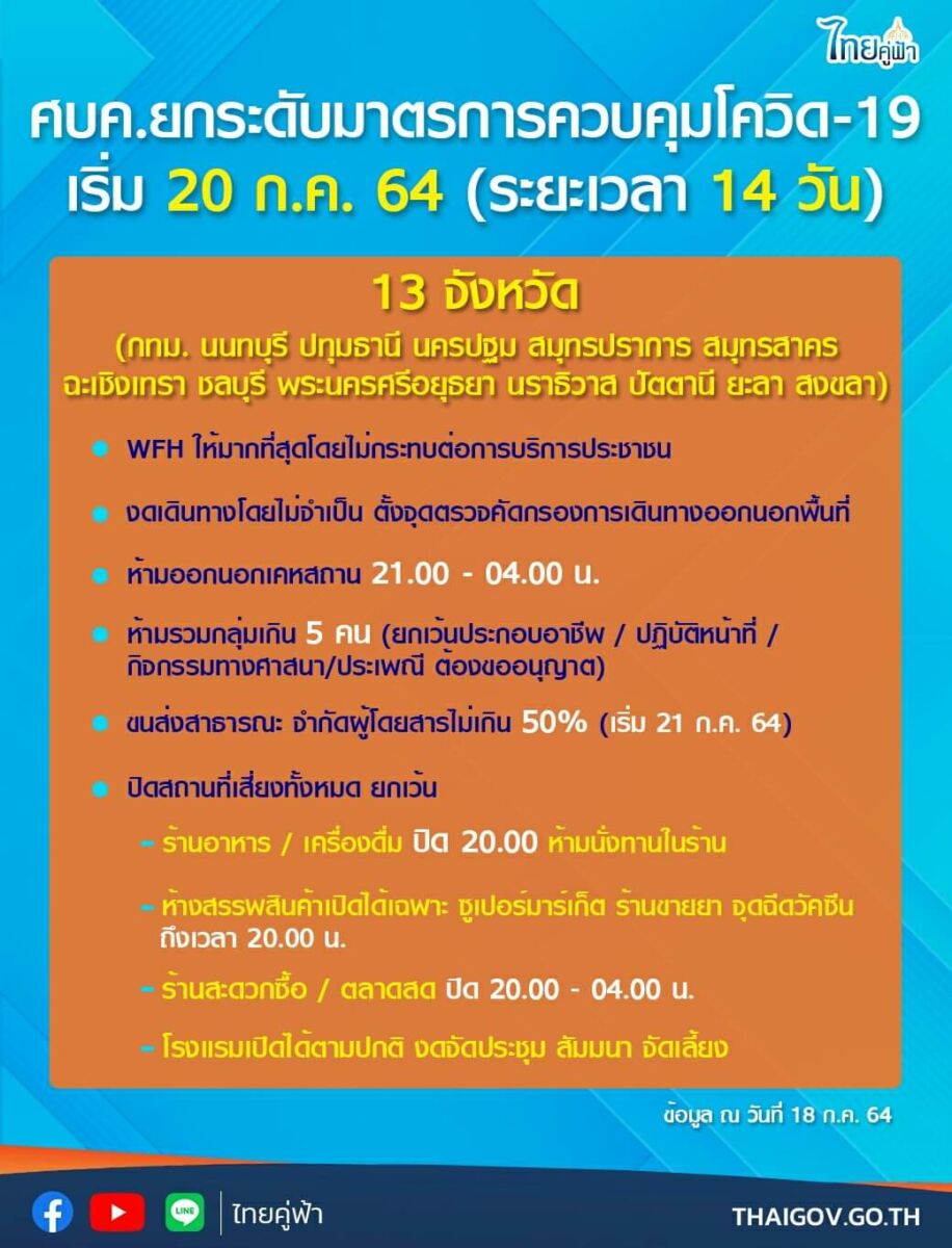 ล็อกดาวน์ 13 จังหวัดสีแดงเข้ม