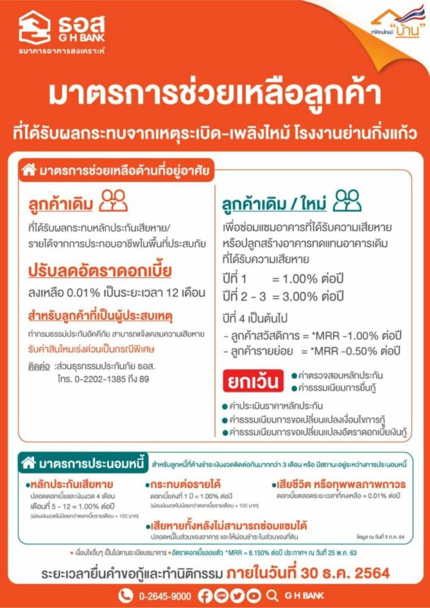 ธอส. มาตรการเยียวยา โรงงานกิ่งแก้วไฟไหม้