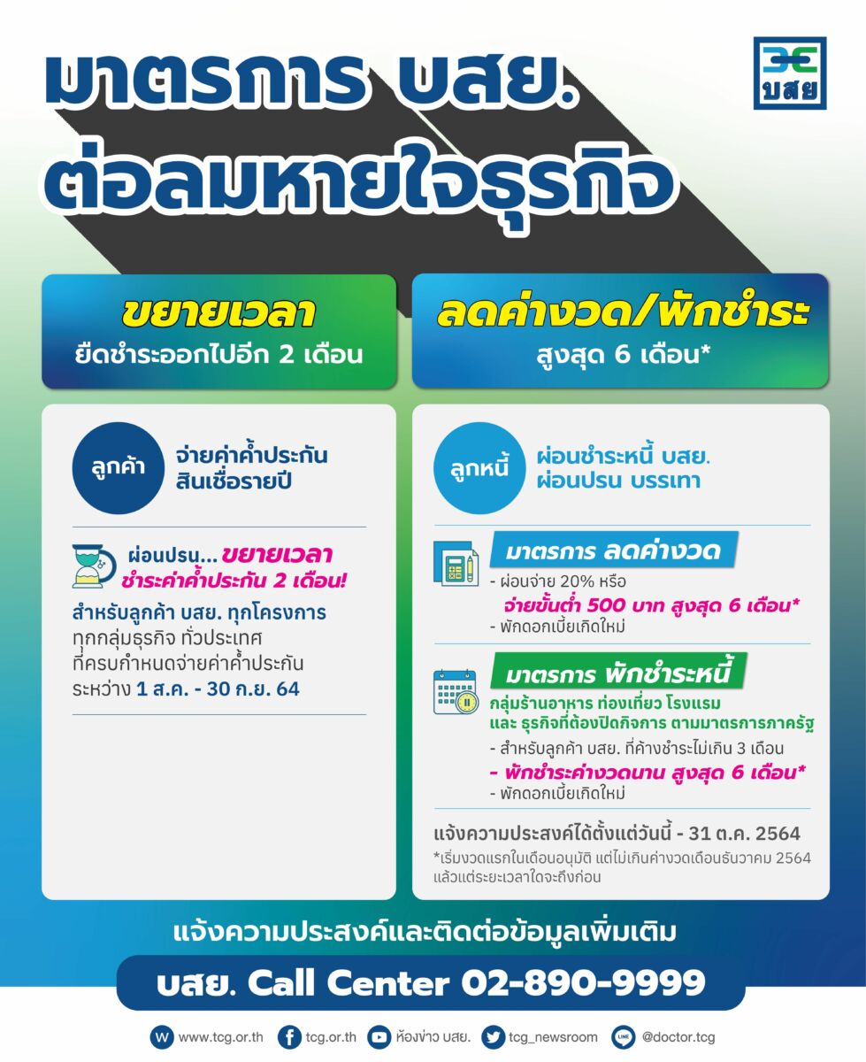 บสย. มาตรการพักชำระหนี้