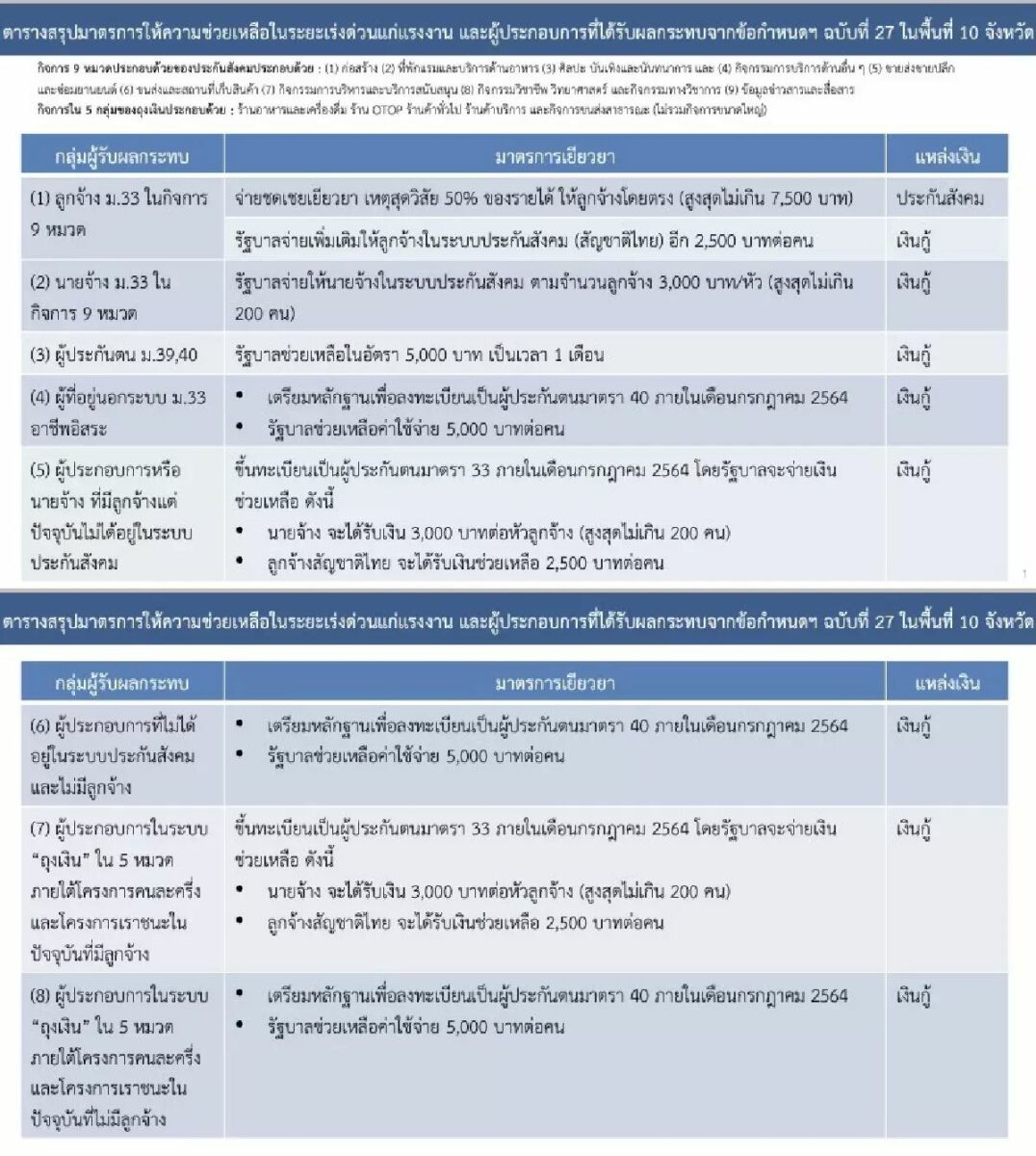 มาตรการเยียวยา