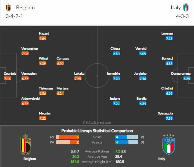 ดูบอลสด ยูโร 2020 เบลเยียม พบ อิตาลี สดทาง ช่อง NBT
