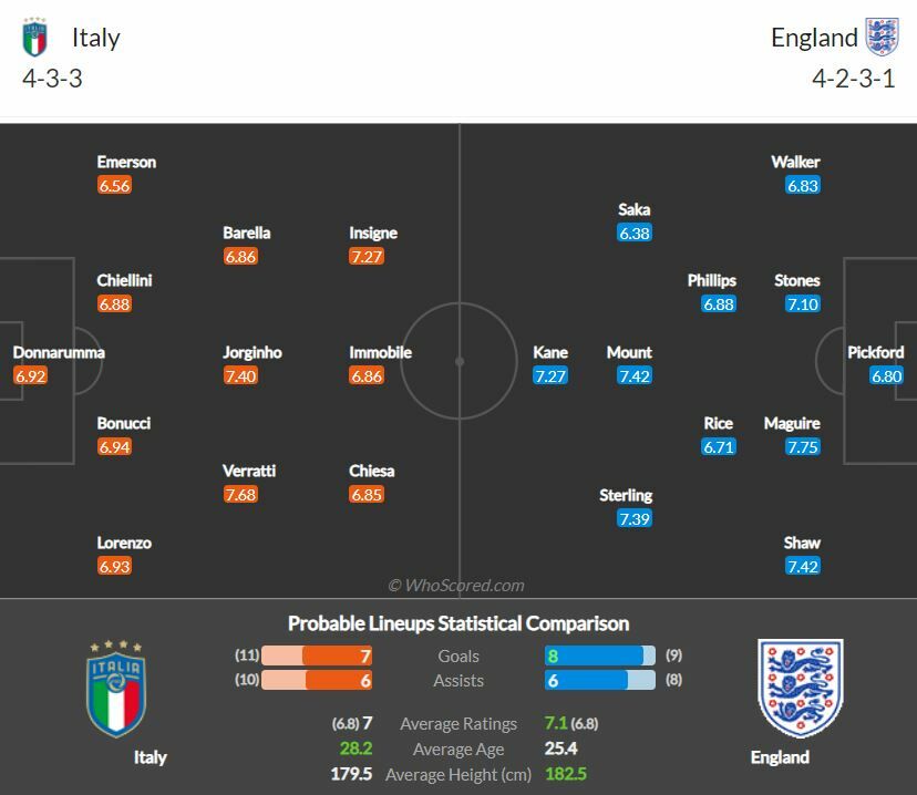 ดูบอลสด ยูโร 2020 อิตาลี พบ อังกฤษ สดทาง NBT