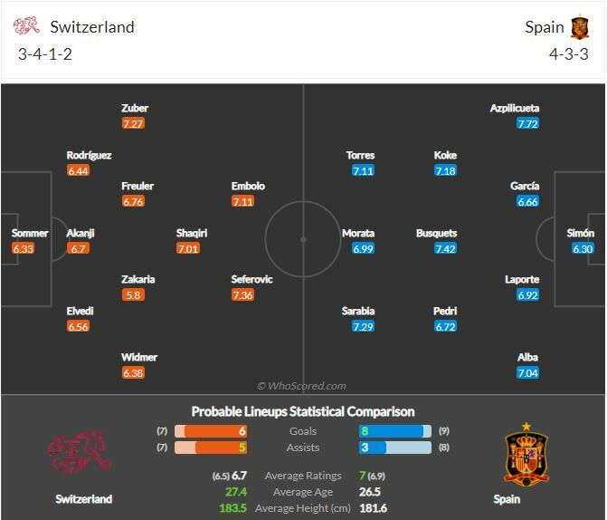 ดูบอลสด ยูโร 2020 สวิตเซอร์แลนด์ พบ สเปน สดทาง NBT
