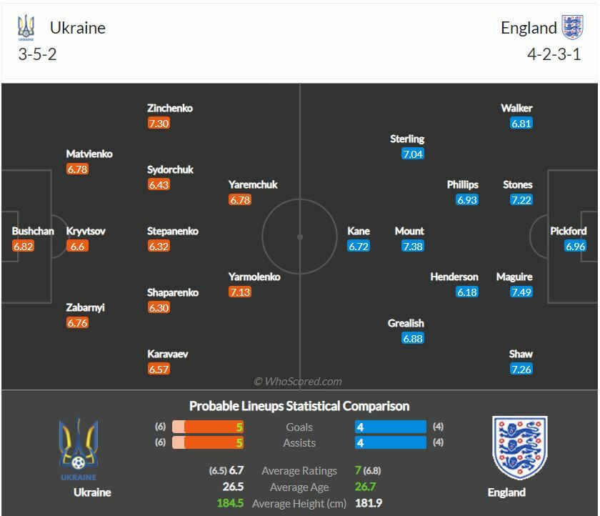 ดูบอลสด ยูโร 2020 ยูเครน พบ อังกฤษ สดทาง ช่อง NBT