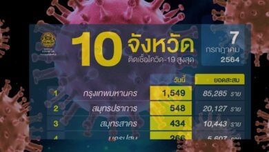 โควิด กทม