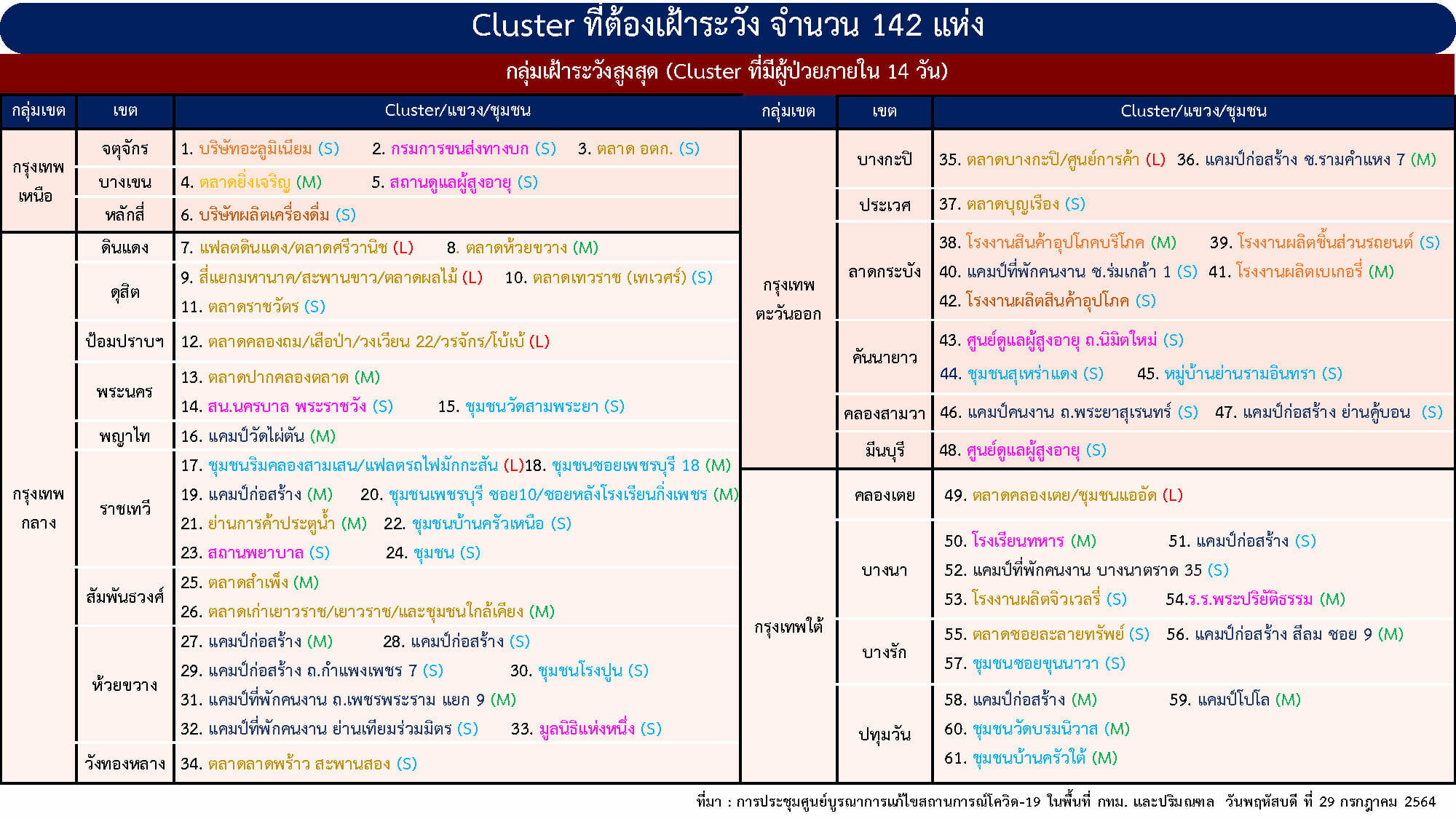 คลัสเตอร์ กทม1