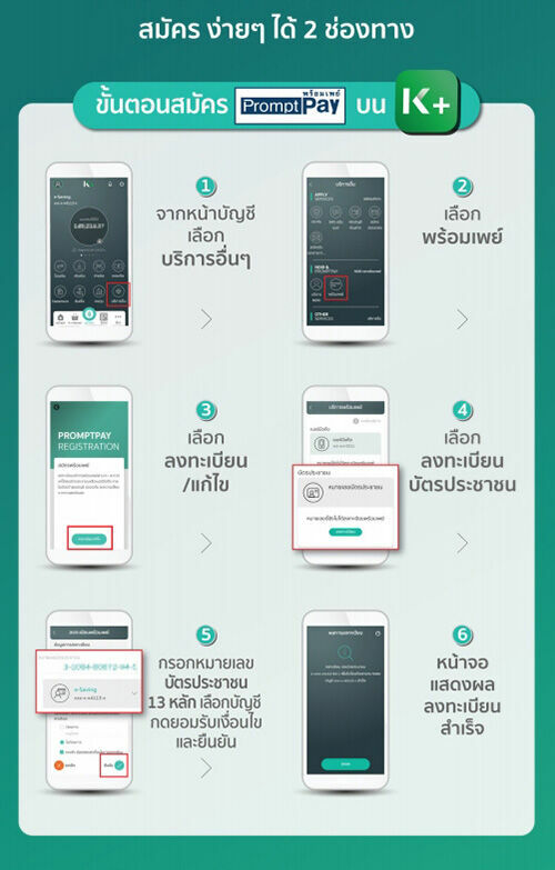 ธนาคารกสิกรไทย พร้อมเพย์