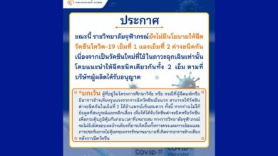 ราชวิทยาลัยจุฬาภรณ์