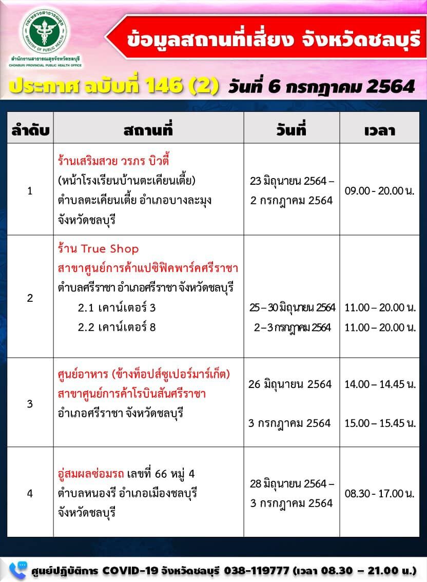 สถานที่เสี่ยง ชลบุรีโควิด1